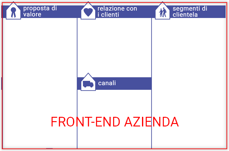 Business Model Canvas: Come funziona e quando usarlo - front-end azienda