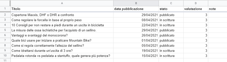 Calendario Editoriale: come iniziare partendo da zero! - contenuti valutazione 3