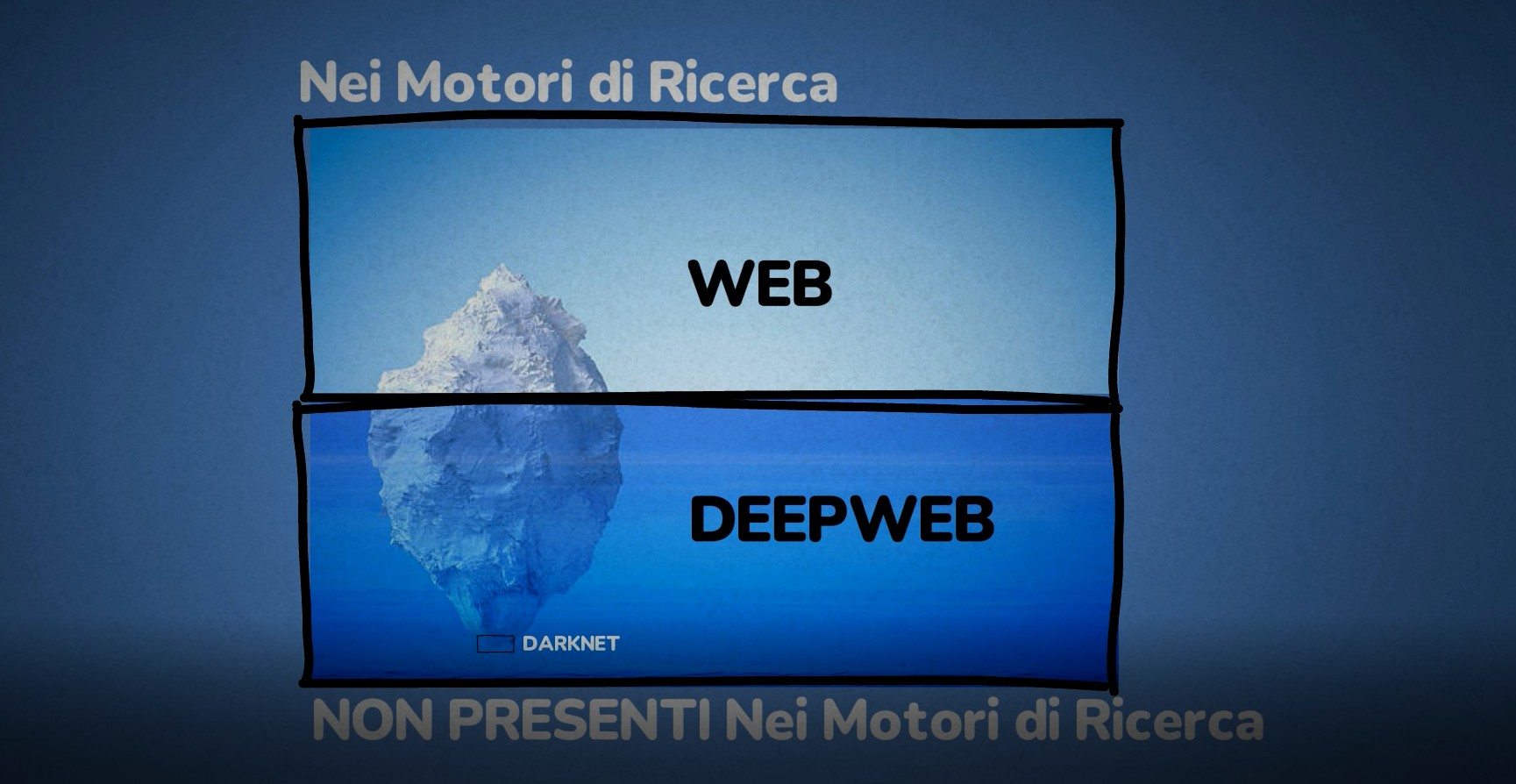 Come Funziona Internet - web deepweb e darknet