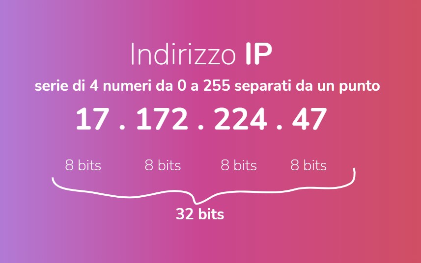 indirizzo-ip.jpg