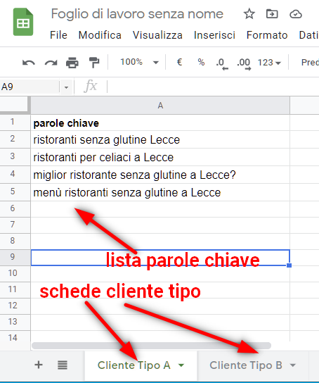 Come trovare nuovi clienti online Gratis? - esempio di parole chiave per cliente tipo