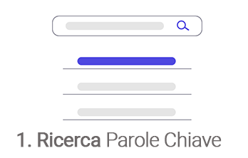 Come trovare nuovi clienti online Gratis? - ricerca le parole chiave