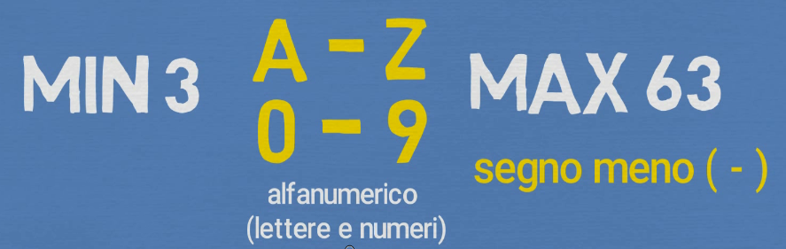 Cos'è un Dominio Internet? - condizioni dominio di secondo livello