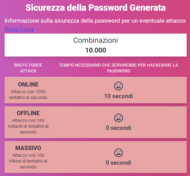 Generatore di Password personalizzate - esempio password non sicura