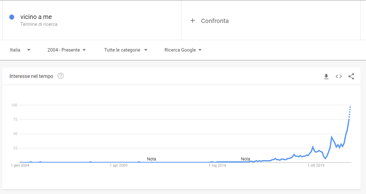 Local SEO: L’ottimizzazione per le Aziende locali - vicino a me su Google Trends