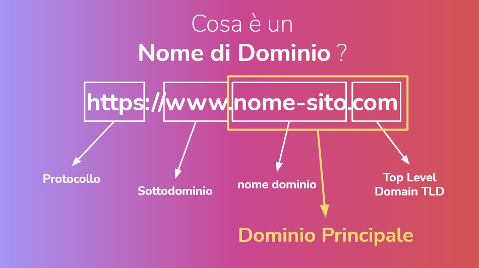 nome-dominio.jpg