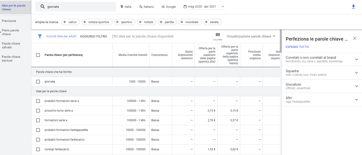 Parole Chiave: cosa sono e come trovarle in 7 step! - trova le parole chiave con Google Keyword Planner
