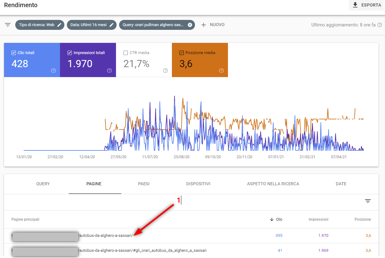 Parole Chiave: cosa sono e come trovarle in 7 step! - trova parole chiave nella search console