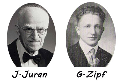 Juran-Zipf.jpg