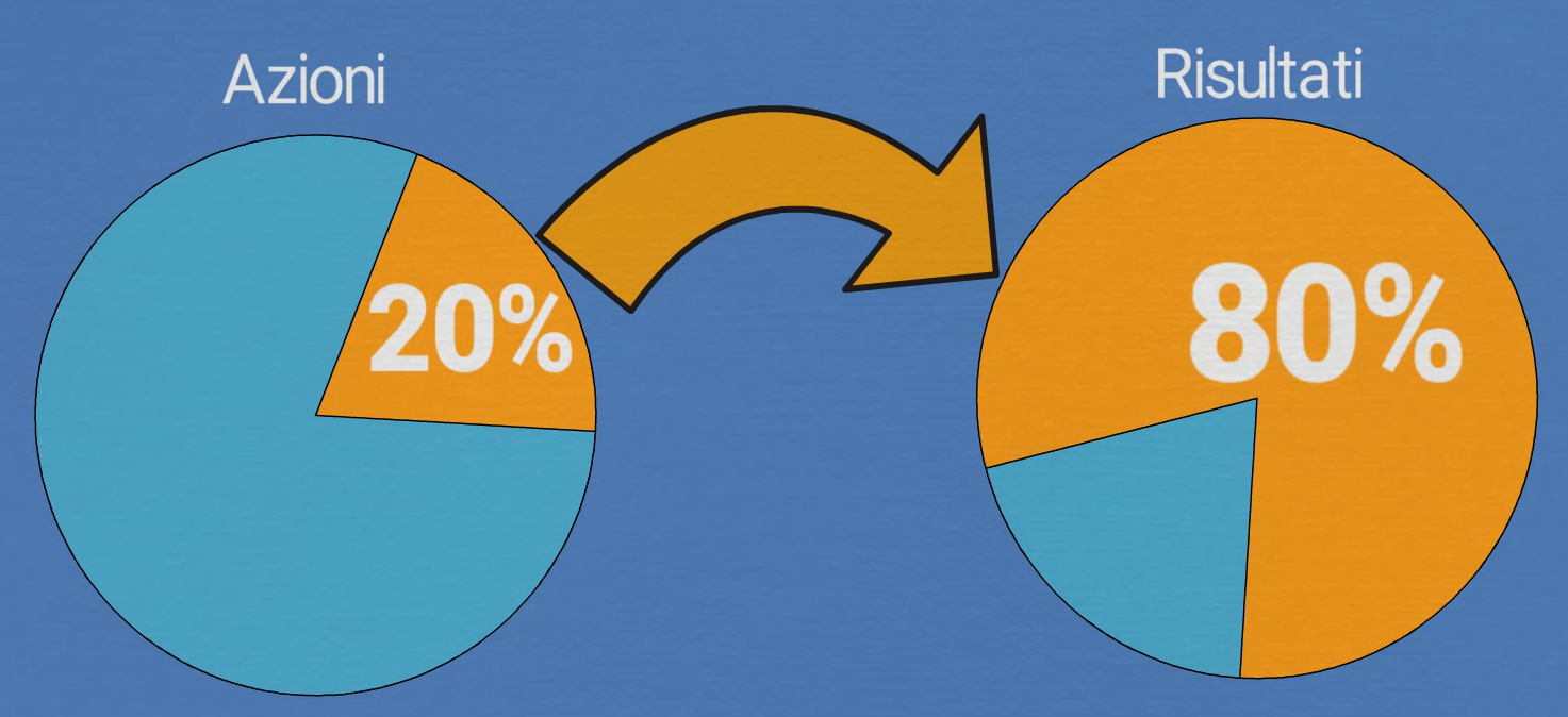 Principio di Pareto: Cos’è e come applicarlo correttamente - regola 80-20