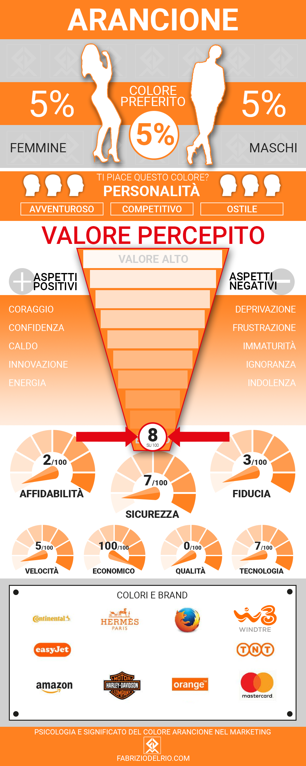 significato-del-colore-arancione-marketing.png