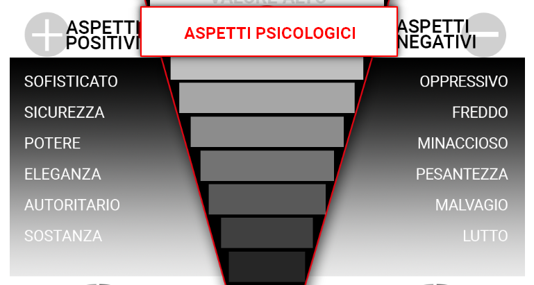 Psicologia e Significato del colore Nero nel Marketing - aspetti positivi e negativi del colore nero nel marketing