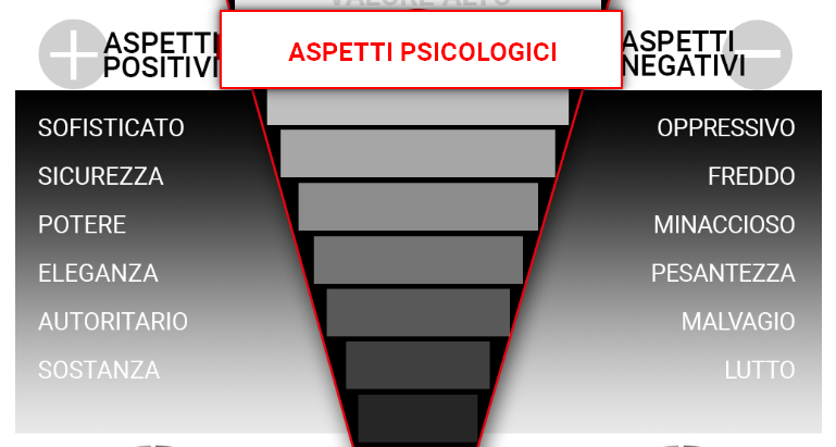 aspetti-psicologici-positivi-e-negativi-colore-nero.png