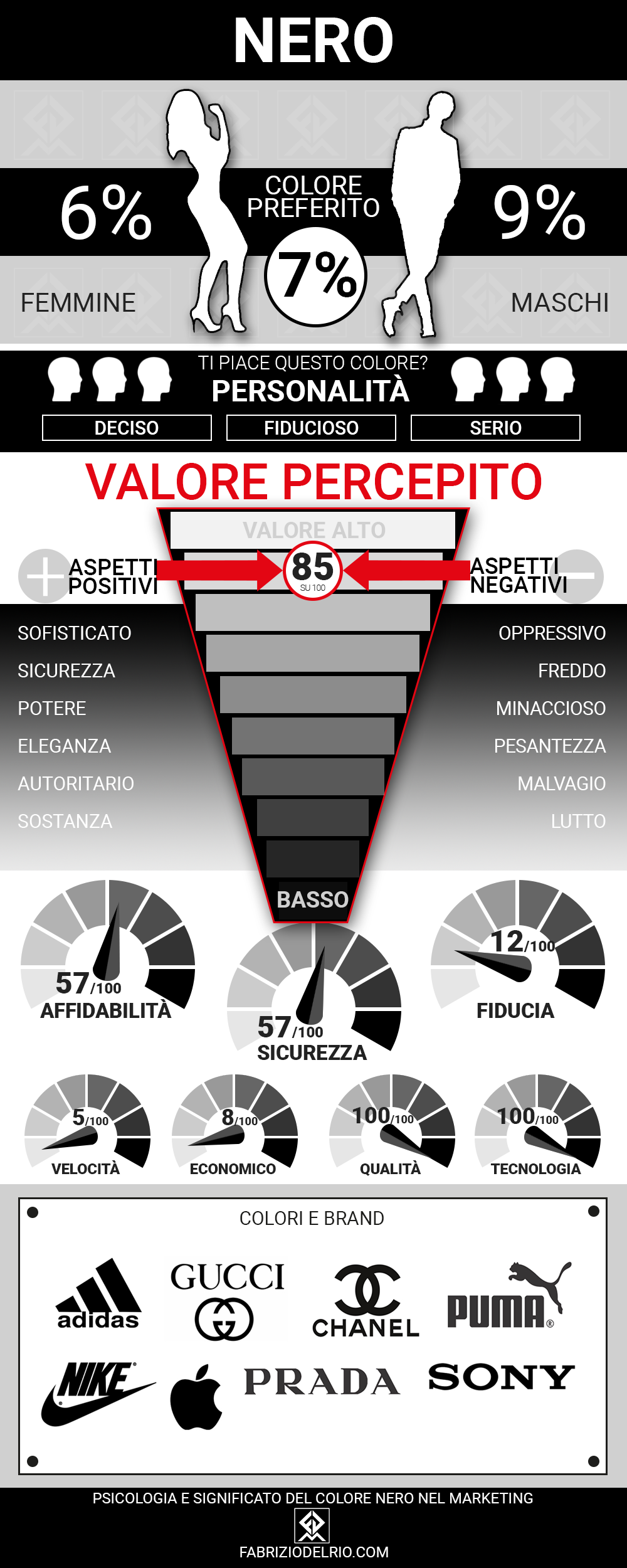 Psicologia e Significato del colore Nero nel Marketing - infografica significato del colore nero nel marketing