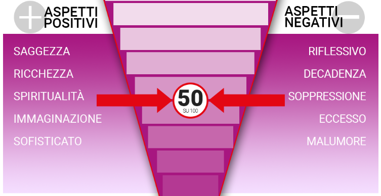 aspetti-psicologici-positivi-e-negativi-colore-viola.png