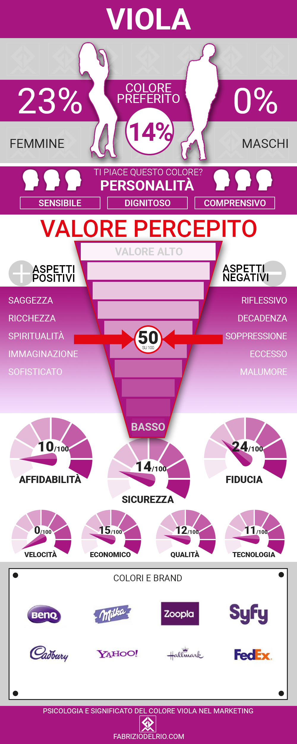 Psicologia e Significato del colore Viola nel Marketing - significato del colore viola nel marketing - Infografica