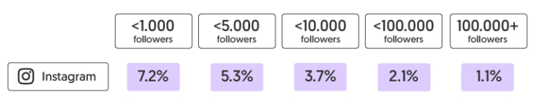 3-media-instagram-engagement-rate.png