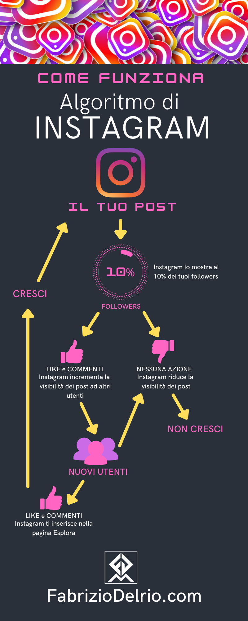 Algoritmo-Instagram-infografica.png