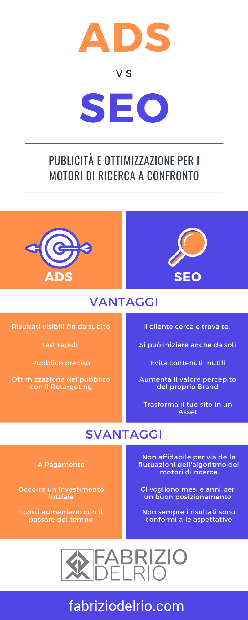 SEO Significato e perché dovresti conoscerla - ads vs seo